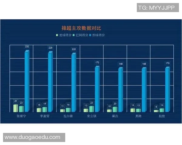 广州排球队意识表现的数据分析与提升策略探讨