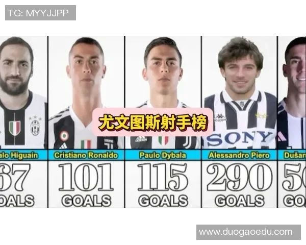 尤文图斯足球明星回顾与成就分析盘点精彩瞬间与传奇故事