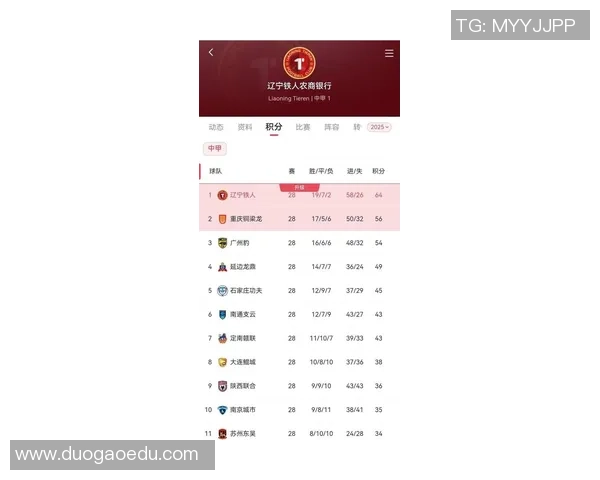 重庆排球队在世界杯积分榜中以82分稳居第一名展现强劲实力 重庆排球队在世界杯积分榜中以82分稳居第一名展现强劲实力