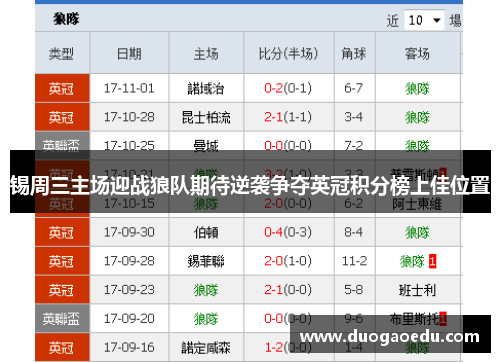 锡周三主场迎战狼队期待逆袭争夺英冠积分榜上佳位置